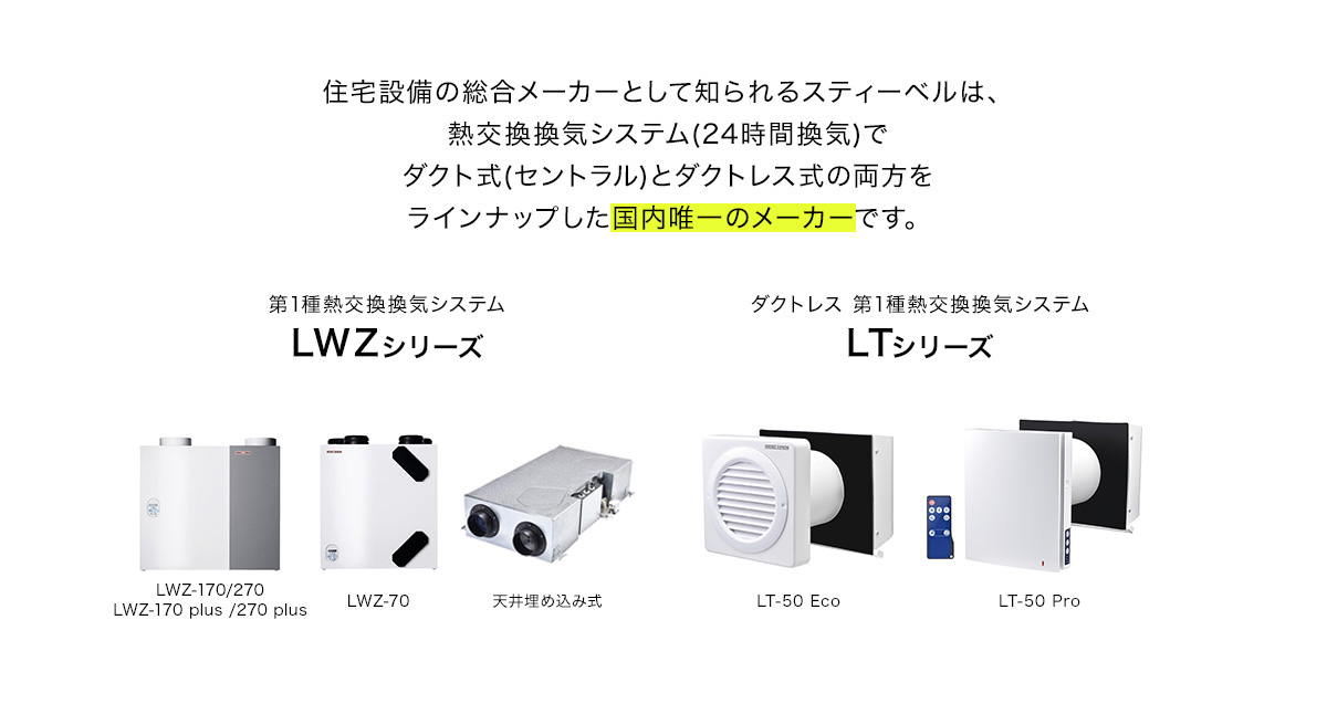 プレゼント スティーベルダクトレス第一種換気扇LT-50EcoFlatほぼフル