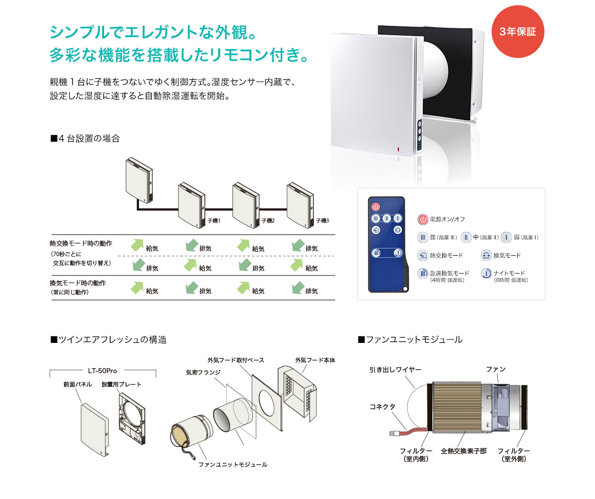 スティーベルダクトレス第一種換気扇LT-50EcoFlatほぼフルセット