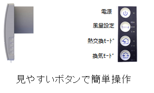 LT-30 Reno ボタン