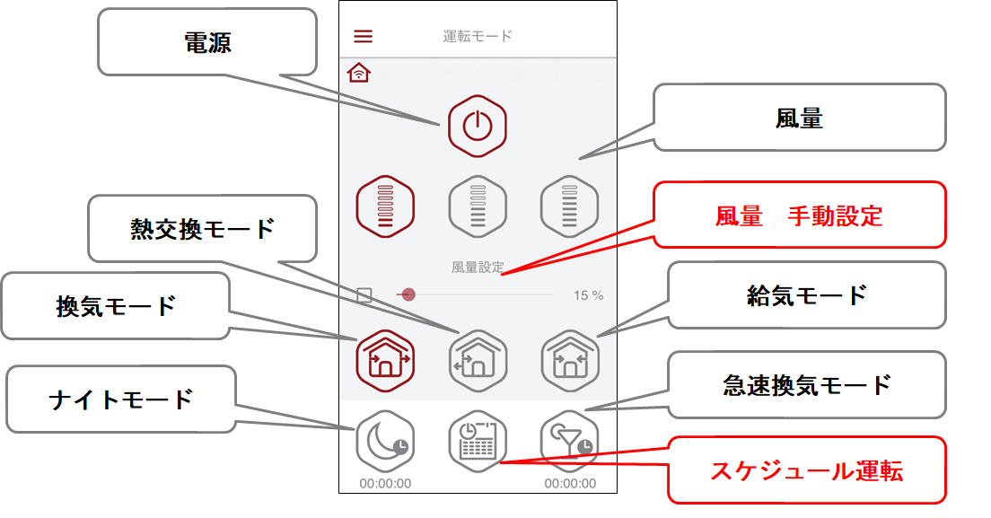 スティーベルダクトレス第一種換気扇LT-50EcoFlatほぼフルセット www