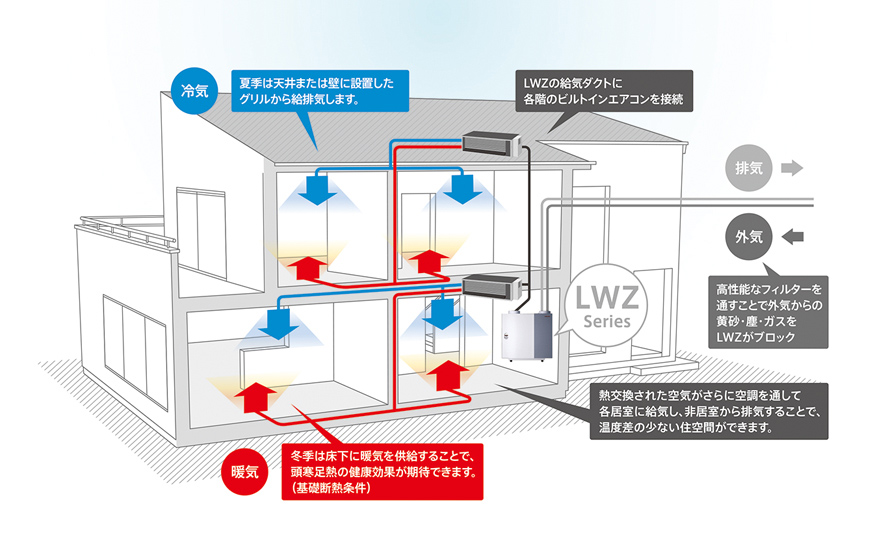 全館空調とは?"