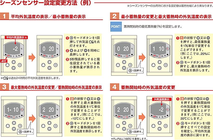 よくあるご質問 暖房器 日本スティーベル株式会社
