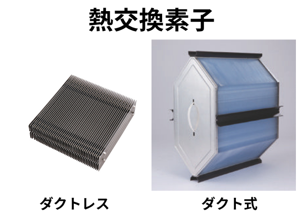 熱だけでなく湿度交換もする第一種換気の熱交換素子