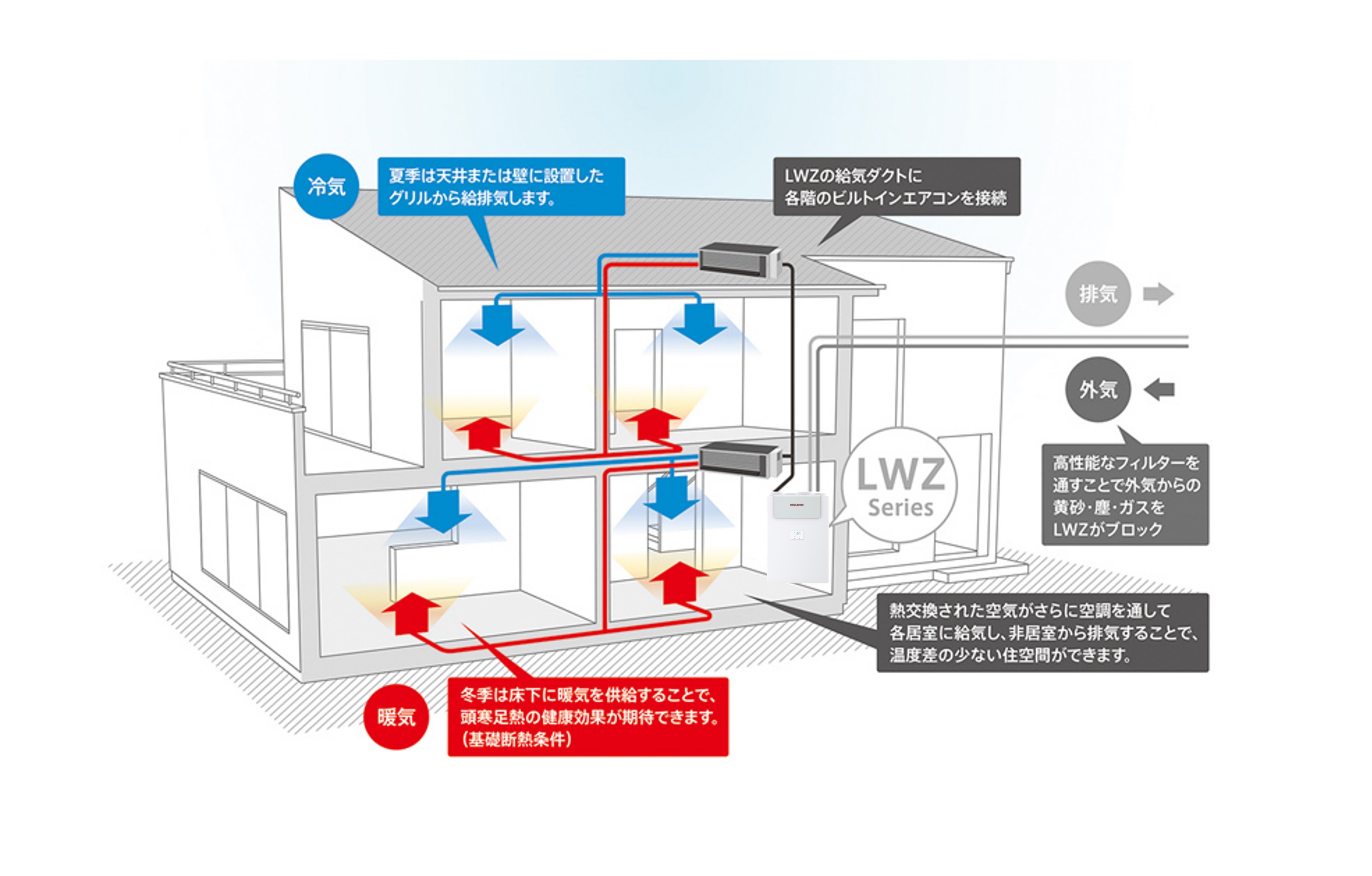 全館 空調 とは